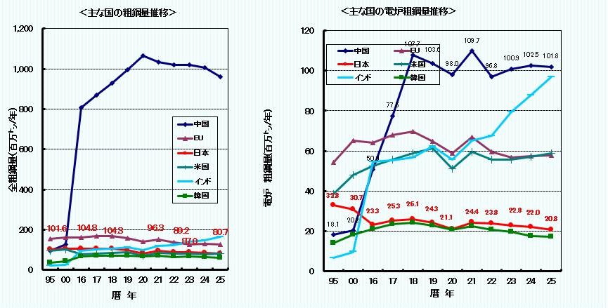 2025%E5%B9%B4%E6%B5%B7%E5%A4%96%E7%B2%97%E9%8B%BC%E7%94%9F%E7%94%A3