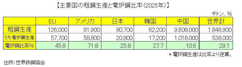 2025%E5%B9%B4%E4%B8%BB%E8%A6%81%E5%9B%BD