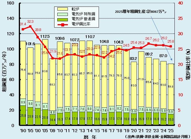 P4%20%E7%B2%97%E9%8B%BC%E9%87%8F%E3%81%A8%E9%9B%BB%E7%82%89%E9%8B%BC2025