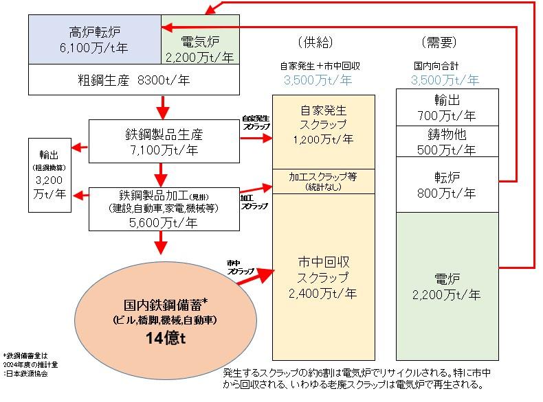 2024%E5%B9%B4%E5%BA%A6%E3%82%B9%E3%82%AF%E3%83%A9%E3%83%83%E3%83%97%E9%9C%80%E7%B5%A6%E3%83%90%E3%83%A9%E3%83%B3%E3%82%B9