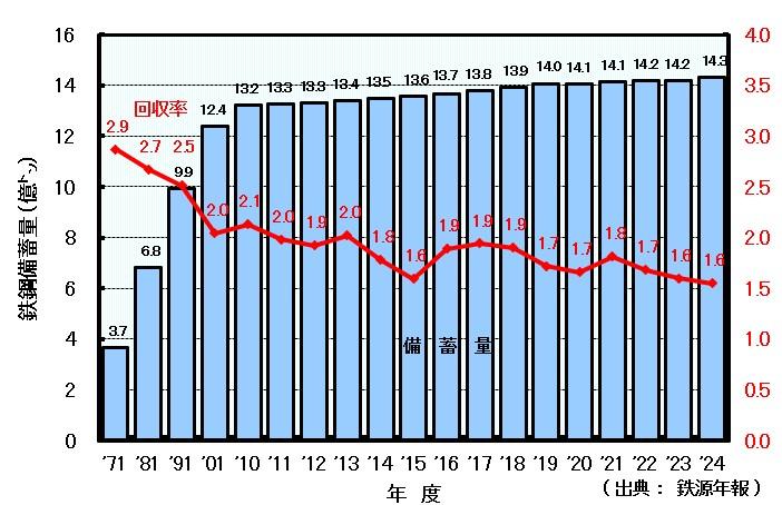 2025%E5%B9%B4%E3%82%B9%E3%82%AF%E3%83%A9%E3%83%83%E3%83%97%E5%9B%9E%E5%8F%8E%E7%8E%87